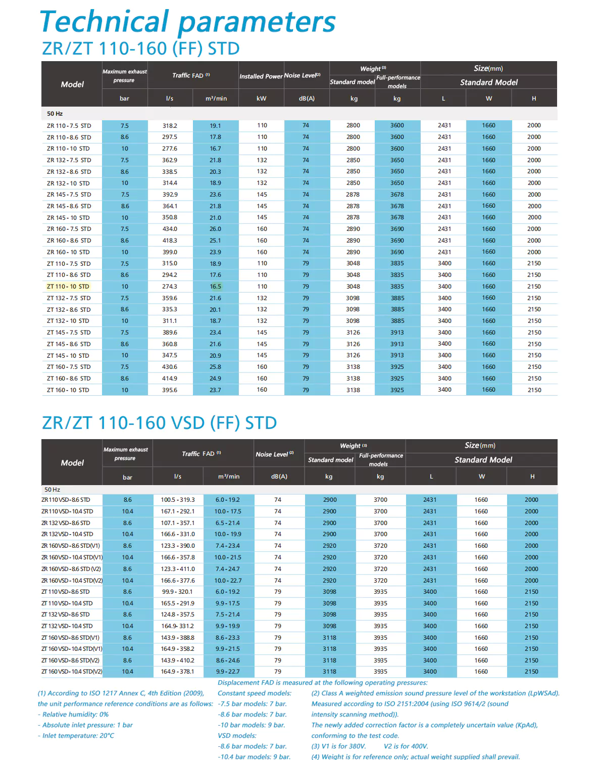 Oil free industrial air compressor